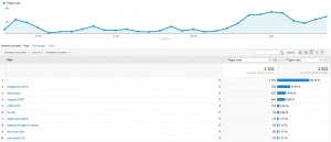 2014-05-12au2014-06-10